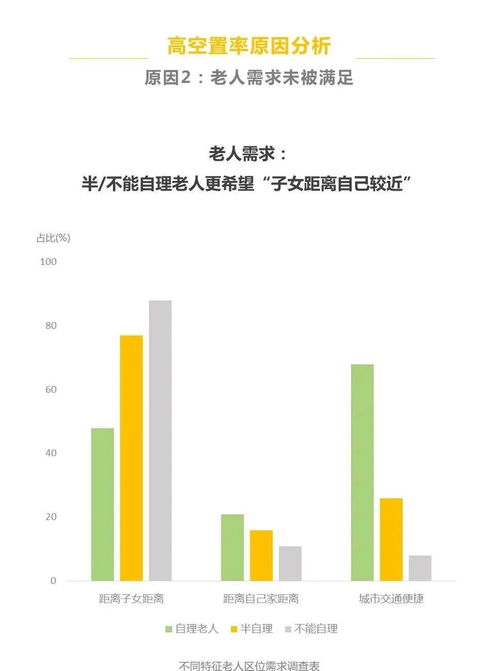 養老機構掙錢嗎？一份詳盡的市場調研報告為您揭開內幕