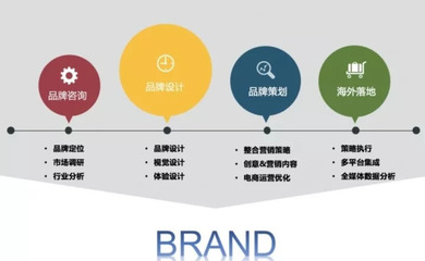 鎖住這六步，實現跨境電商品牌化，提升轉化ROI！
